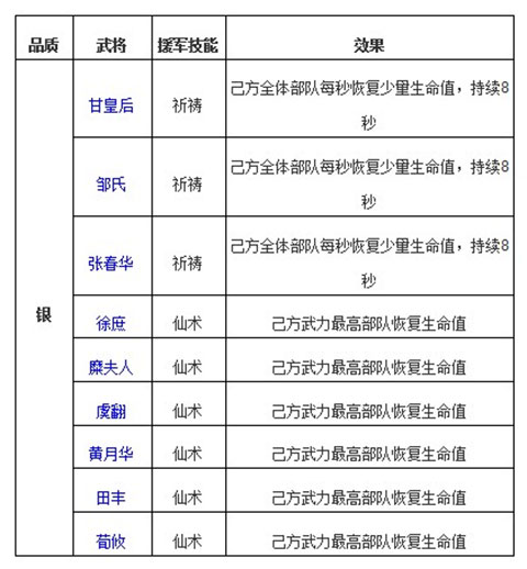 啪啪三国2治疗型武将介绍