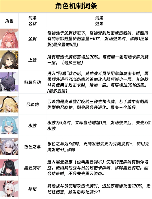 卡厄思梦境国际服词条图鉴