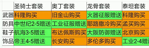 欧陆战争5帝国装备攻略
