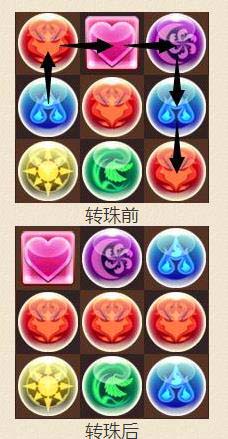 智龙迷城新手攻略