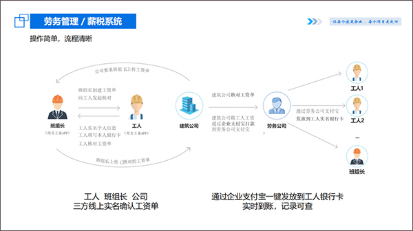 吉工宝是什么软件