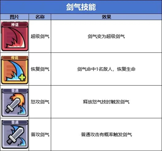 卡皮巴拉go技能流派图鉴大全