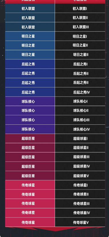 NBA巅峰对决官方正版玩法介绍