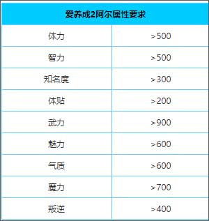 爱养成2攻略