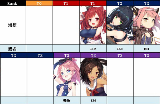 舰娘PVE排行榜