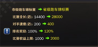 商道高手官方版赛车场经营攻略