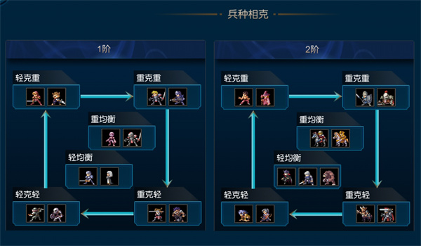 米拉奇战记兵种攻略-365攻略星