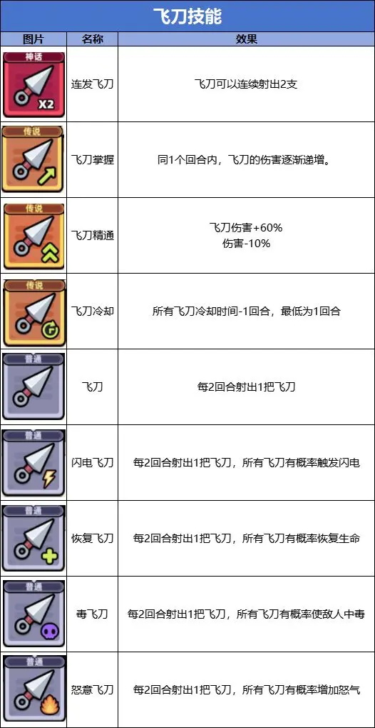 卡皮巴拉go技能流派图鉴大全