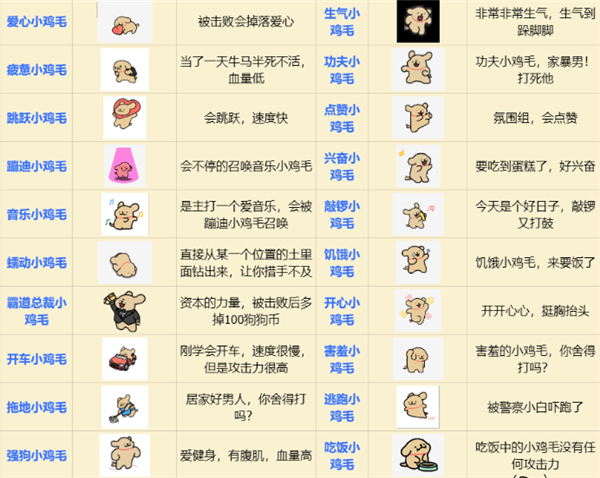 植物大战僵尸线条小狗版玩法介绍