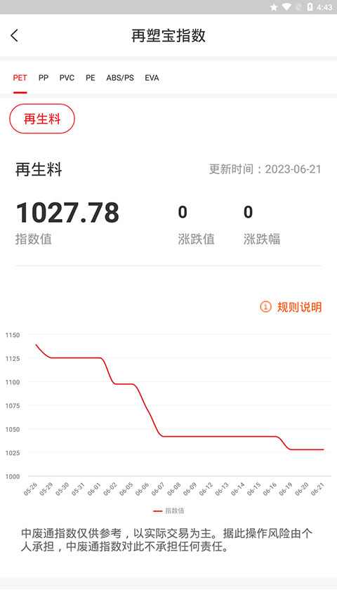 再塑宝app怎么查看行情