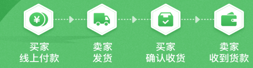 惠农网app怎么下单采购？-365攻略星