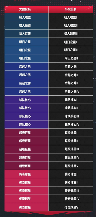 NBA巅峰对决官方正版玩法介绍