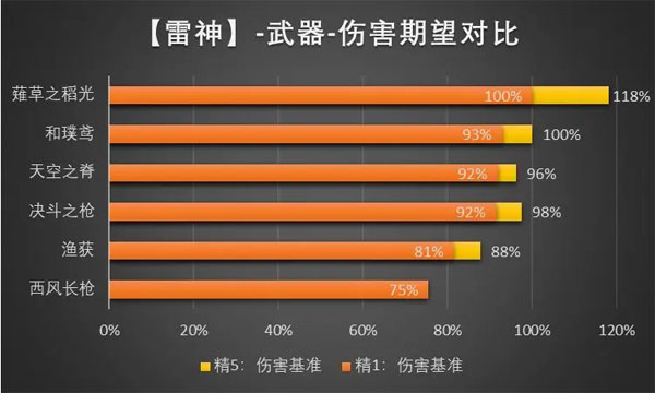 原神腾讯版本武器卡池解析:很专的武器池抽取建议&适用角色推荐