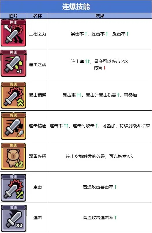 卡皮巴拉go技能流派图鉴大全
