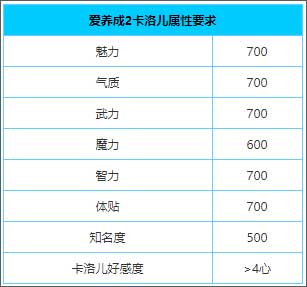 爱养成2攻略