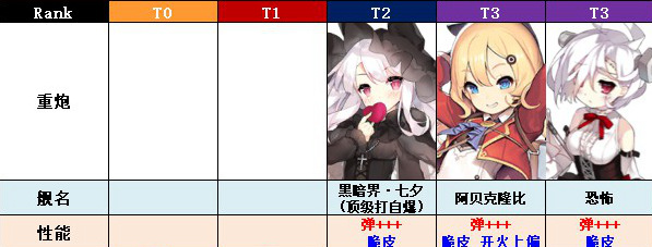 舰娘PVE排行榜