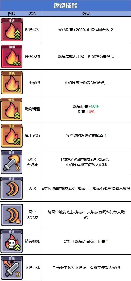 卡皮巴拉go技能流派图鉴大全