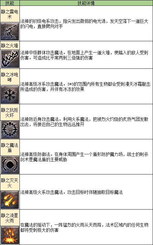 凤凰传奇手游转职攻略