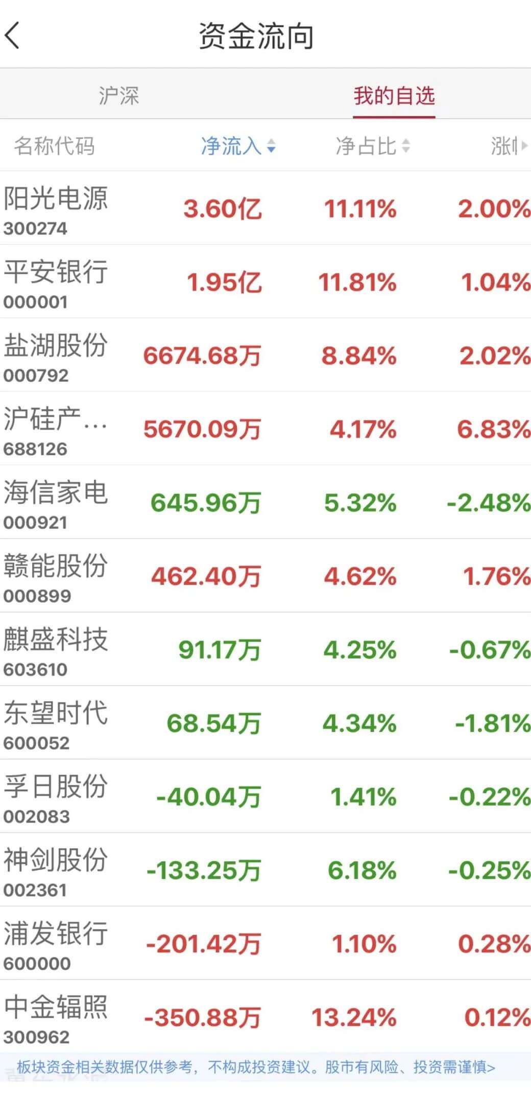 中泰证券app自选管理指南