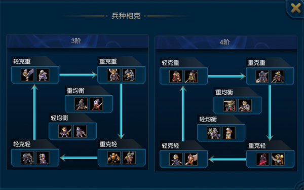 米拉奇战记兵种攻略