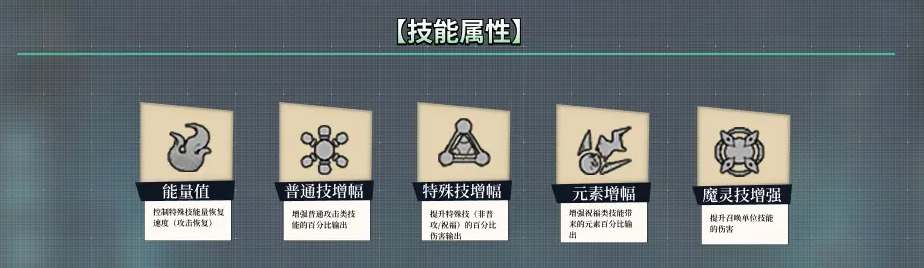 魔灵武士手游战斗基础:操作与属性详解