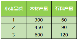 《少年西游记》教你玩转家园系统
