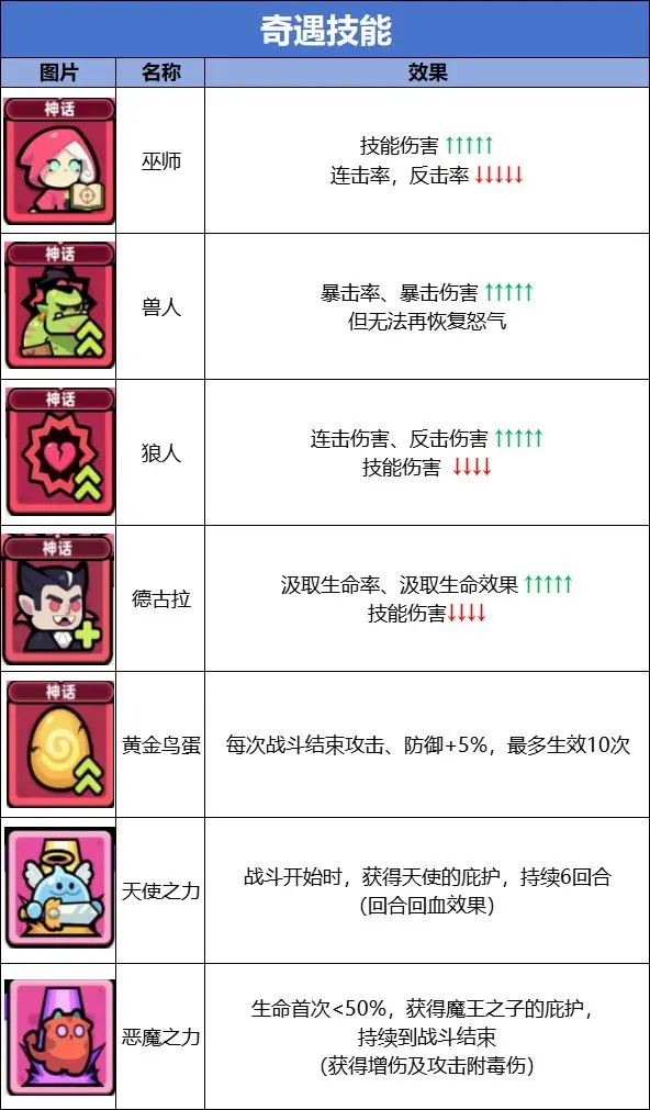 卡皮巴拉go技能流派图鉴大全