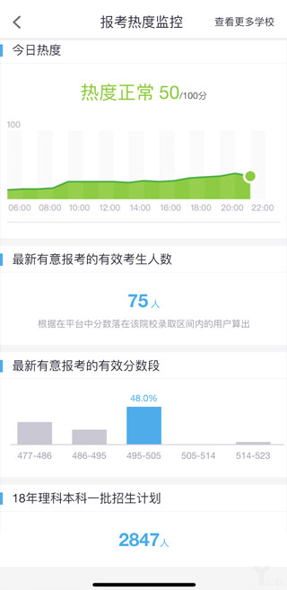 完美志愿怎么样?靠谱吗?
