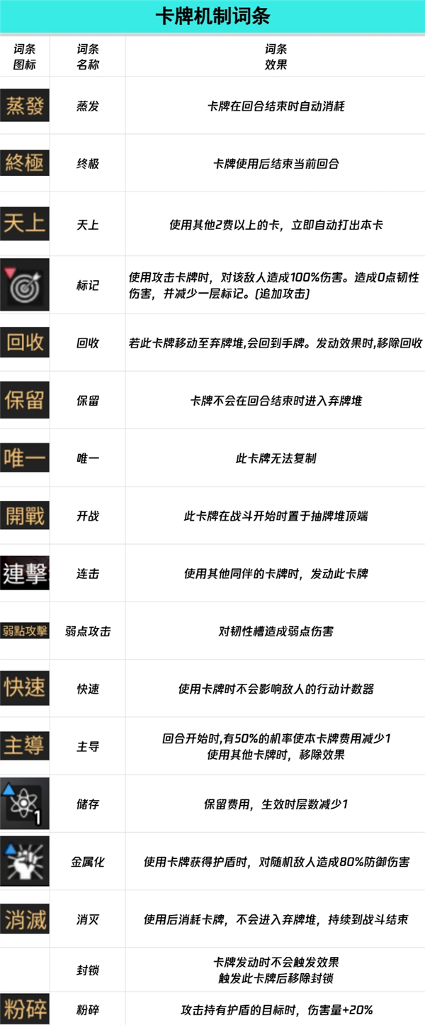 卡厄思梦境国际服词条图鉴