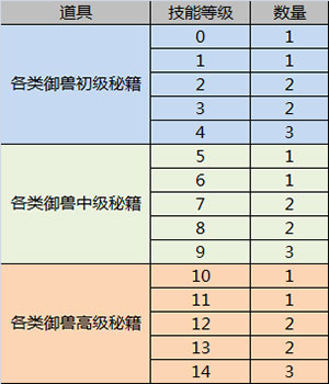水浒q传公益服宝贝资质培养攻略