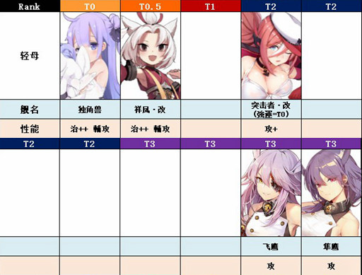 舰娘PVE排行榜