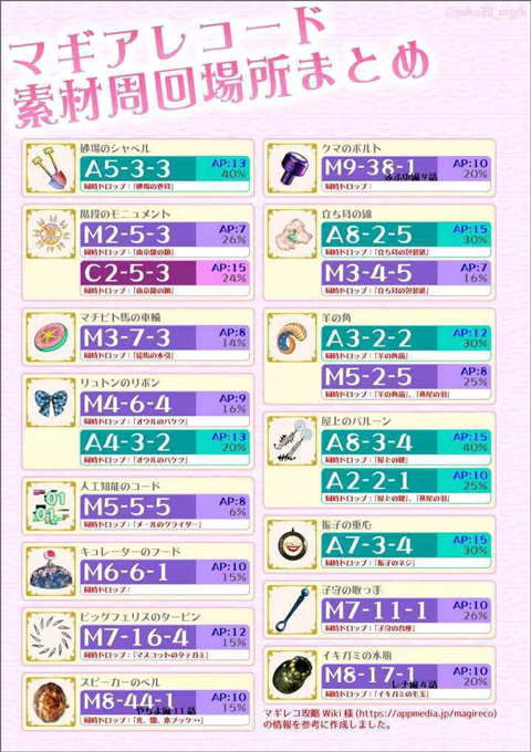 魔法纪录魔法少女小圆外传日服五星觉醒放置攻略分享