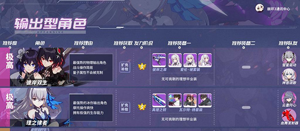 崩坏3最强角色选择攻略-365攻略星