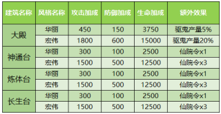 《少年西游记》教你玩转家园系统