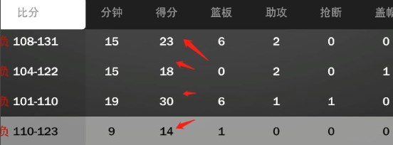 NBA2K23安卓版怎么快速首发