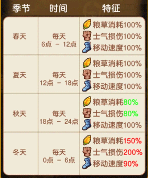 迷你军团攻城声望BUFF攻略玩法