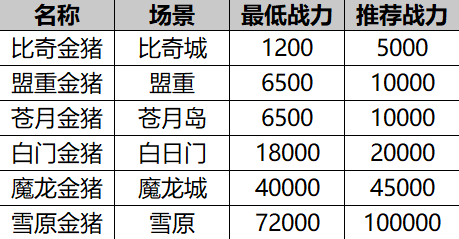 贪婪金猪玩法介绍