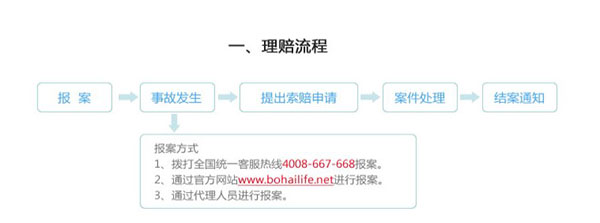 渤海保呗app理赔流程服务指南