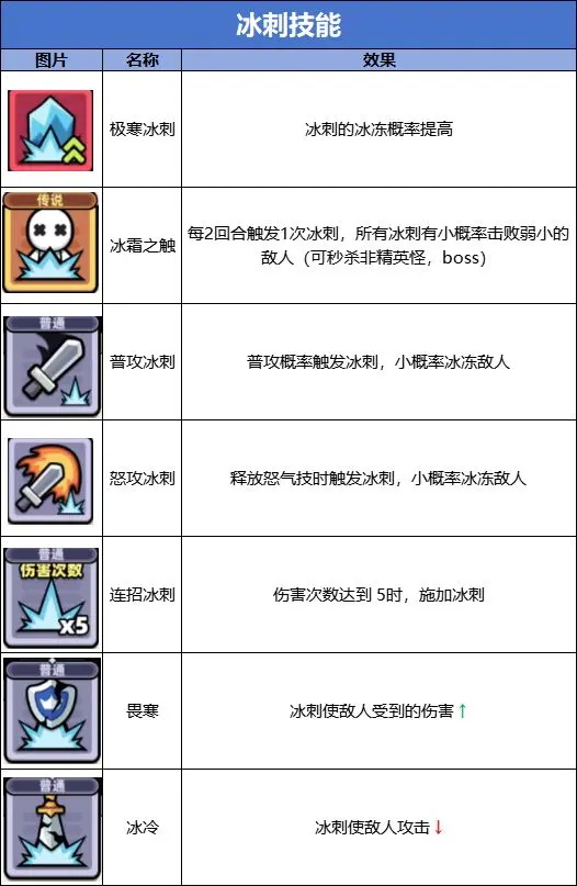 卡皮巴拉go技能流派图鉴大全