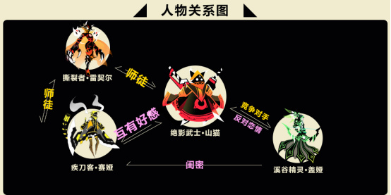 誓灵手游礼包版绝影武士·山猫介绍