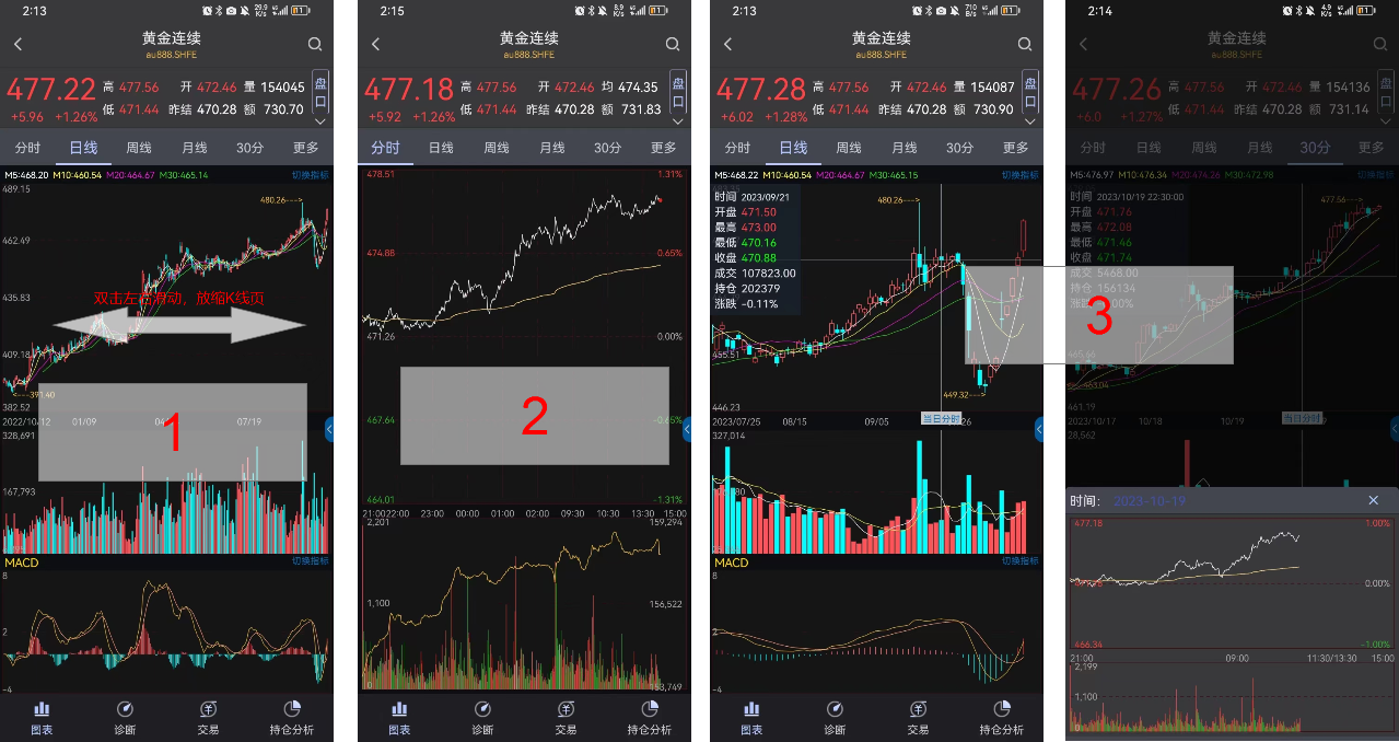 智大领峰app怎么看K线?