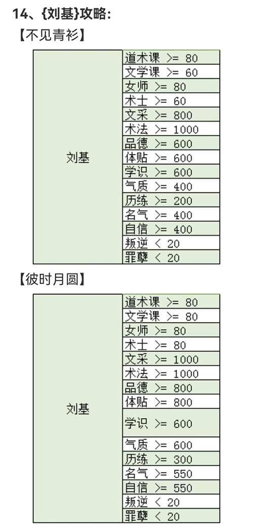 皇后成长计划2h5游戏攻略