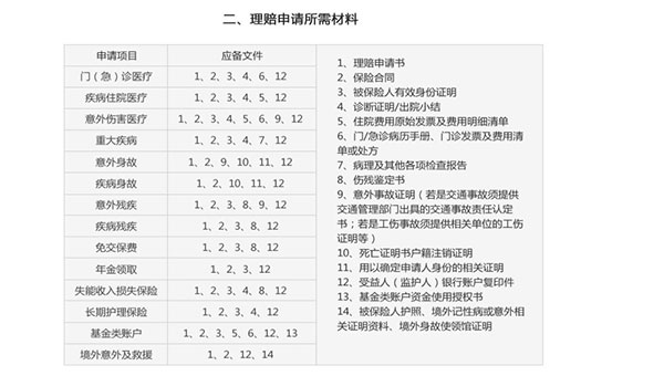 渤海保呗app理赔流程服务指南