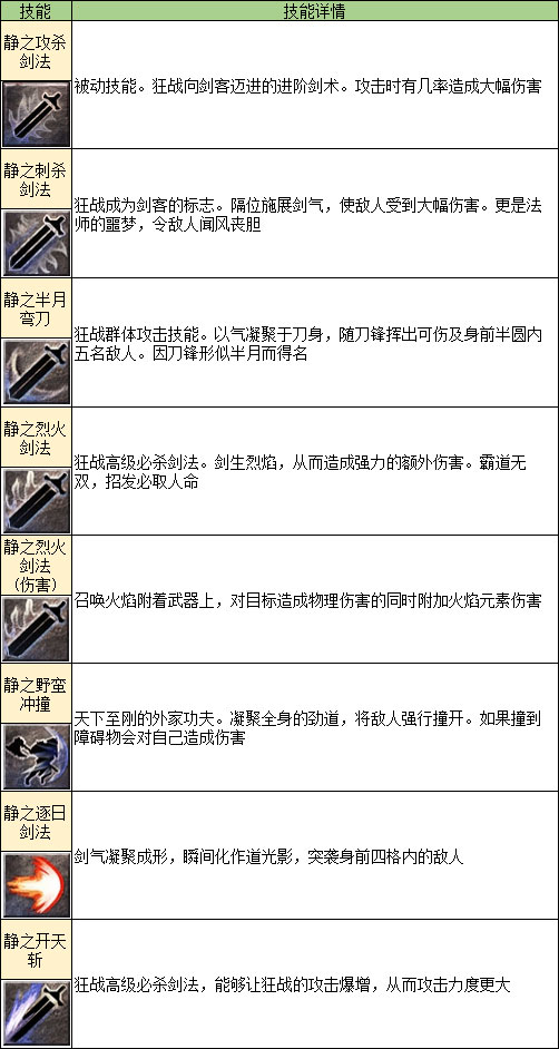 凤凰传奇手游转职攻略-365攻略星