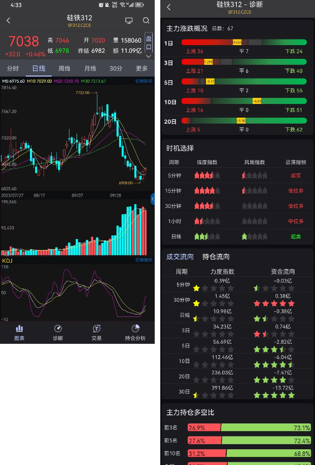 智大领峰app怎么看K线?