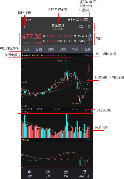 智大领峰app怎么看K线?-365攻略星