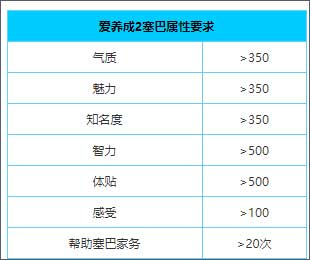 爱养成2攻略