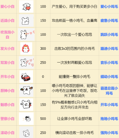 植物大战僵尸线条小狗版玩法介绍-365攻略星