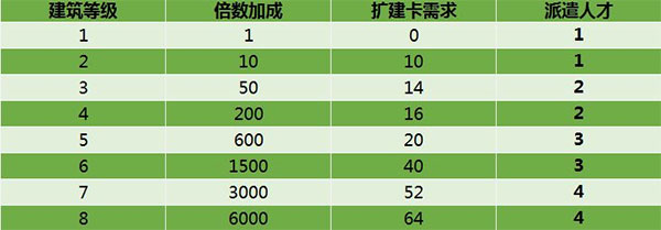 商道高手从零元党角度出发的七天开服玩法