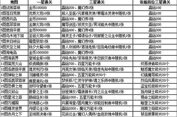 魔卡幻想新手攻略
